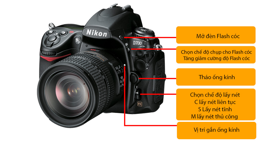 Sử dụng độc quyền Nikon d700