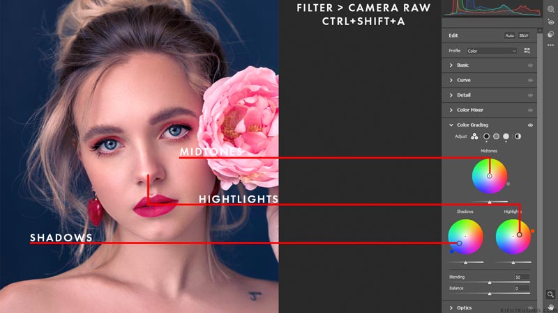 Parimet e korrigjimit të ngjyrave në Photoshop me klasifikimin e ngjyrave